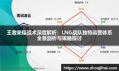 王者荣耀战术深度解析：LNG战队独特运营体系全景剖析与策略探讨